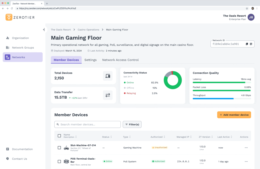 Curated visual reference: Secure Wireless Network For Online Gaming Reference: Zerotier Secure Gaming Network Connectivity And Remote Access
