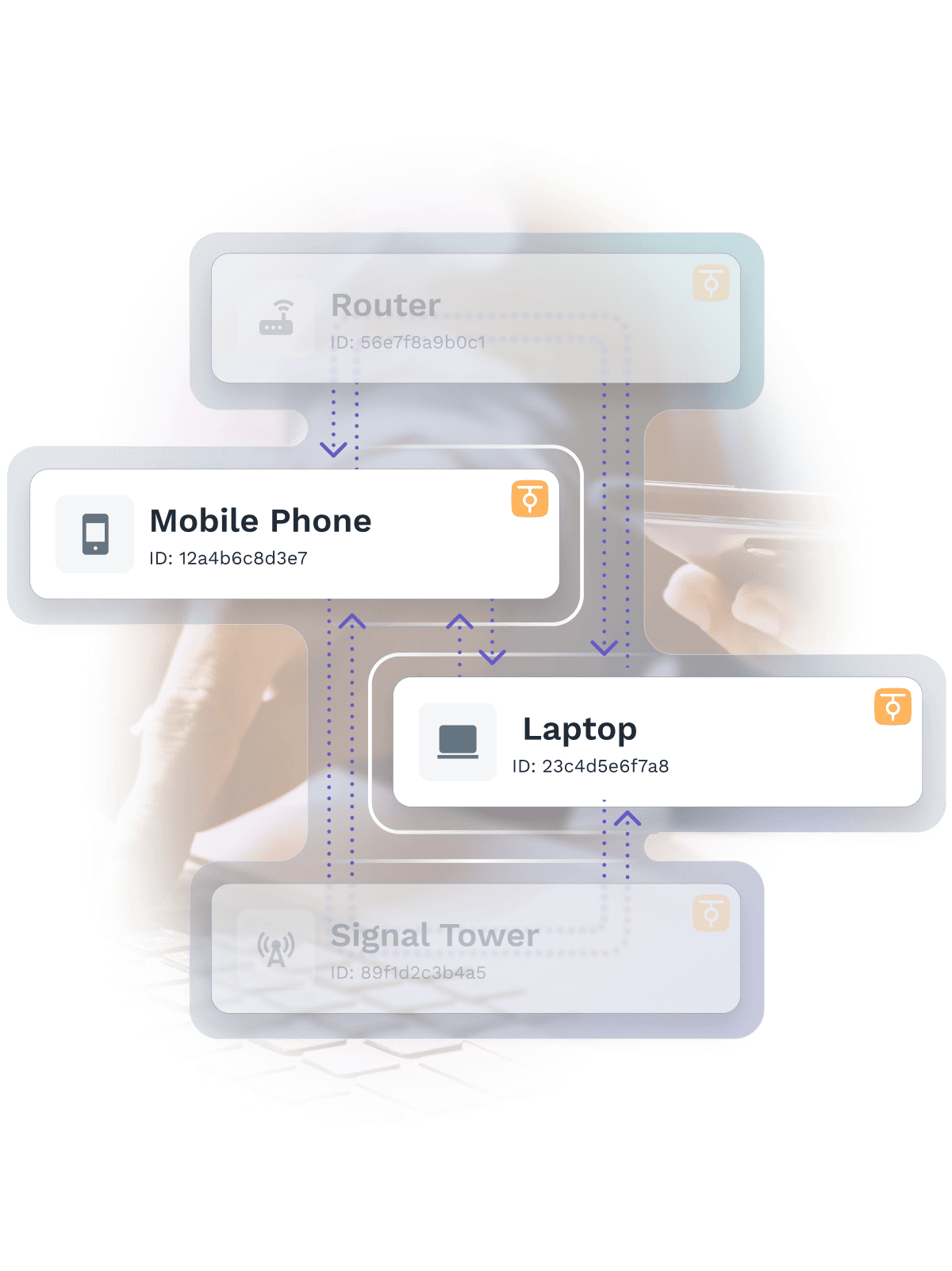 MSPs-and-Telcos-Multi-pathing-251023-DRAFT